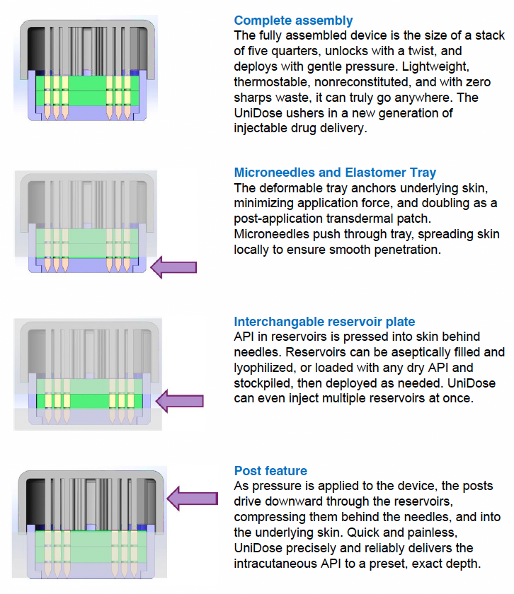 Device macro illustration