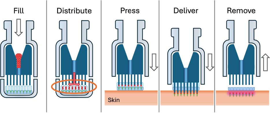 Manufacturing process illustration